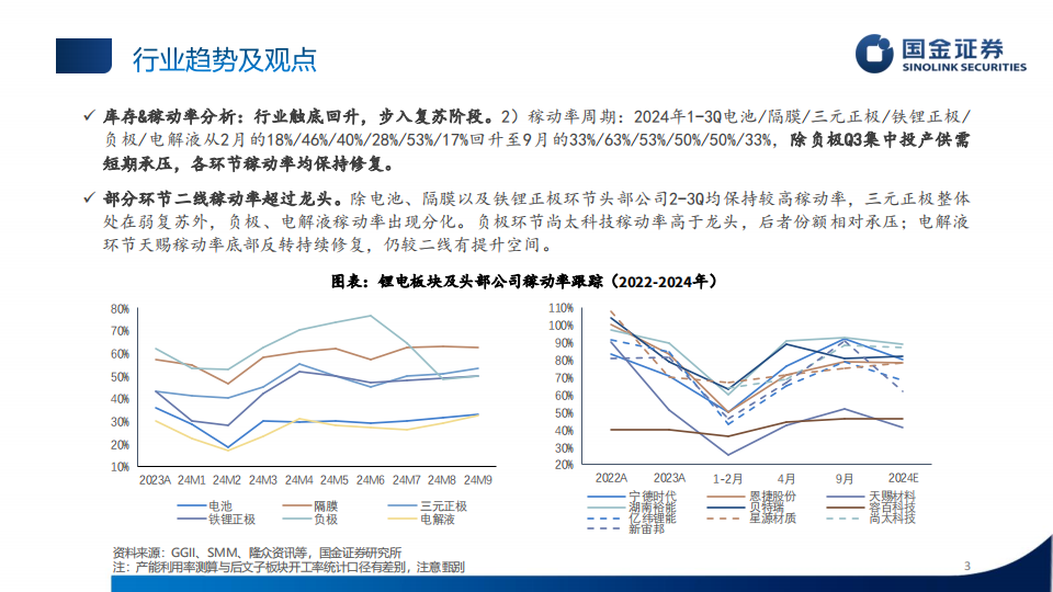 锂电池行业3Q24业绩总结：步入复苏阶段，“超预期”公司频出,锂电池,新能源,锂电池,新能源,第3张