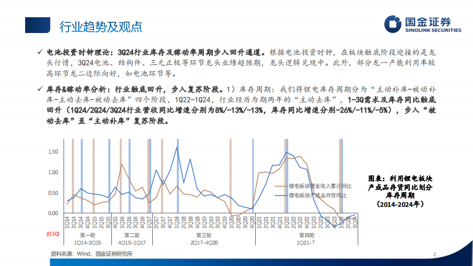 锂电池行业3Q24业绩总结：步入复苏阶段，“超预期”公司频出,锂电池,新能源,锂电池,新能源,第2张