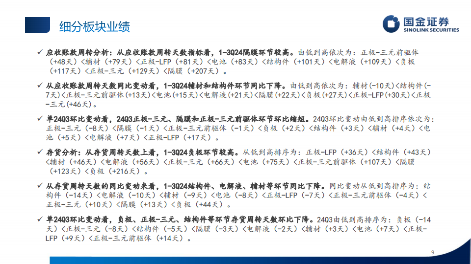 锂电池行业3Q24业绩总结：步入复苏阶段，“超预期”公司频出,锂电池,新能源,锂电池,新能源,第9张