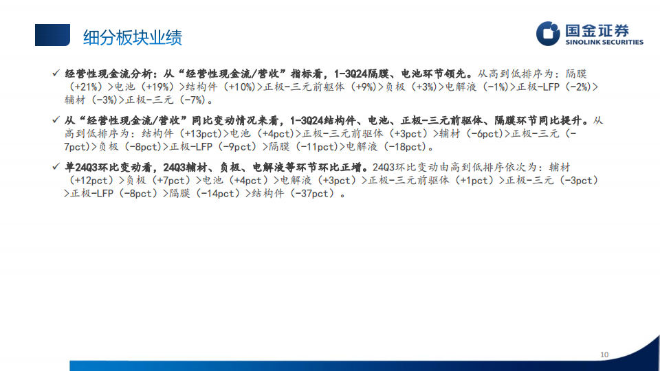 锂电池行业3Q24业绩总结：步入复苏阶段，“超预期”公司频出,锂电池,新能源,锂电池,新能源,第10张