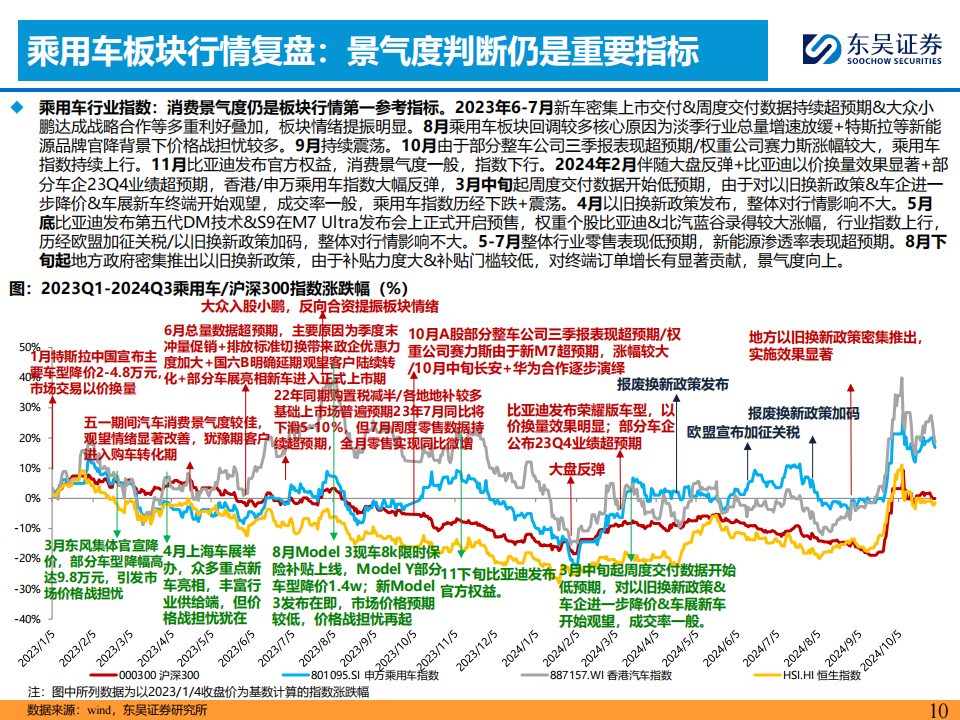 汽车行业2024Q3财报综述：乘用车零部件优于商用车,汽车,乘用车,零部件,商用车,汽车,乘用车,零部件,商用车,第10张