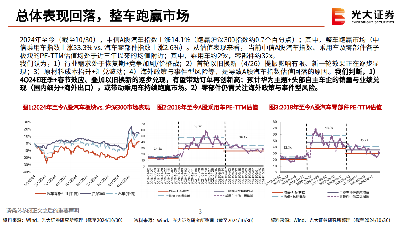 汽车行业2025年投资策略：稳中有进，聚焦智能化,汽车,智能化,汽车,智能化,第4张