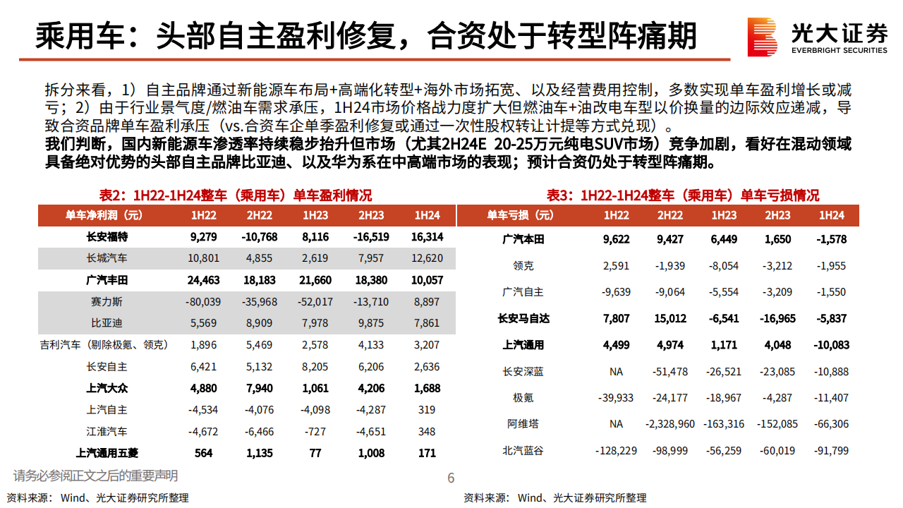 汽车行业2025年投资策略：稳中有进，聚焦智能化,汽车,智能化,汽车,智能化,第7张