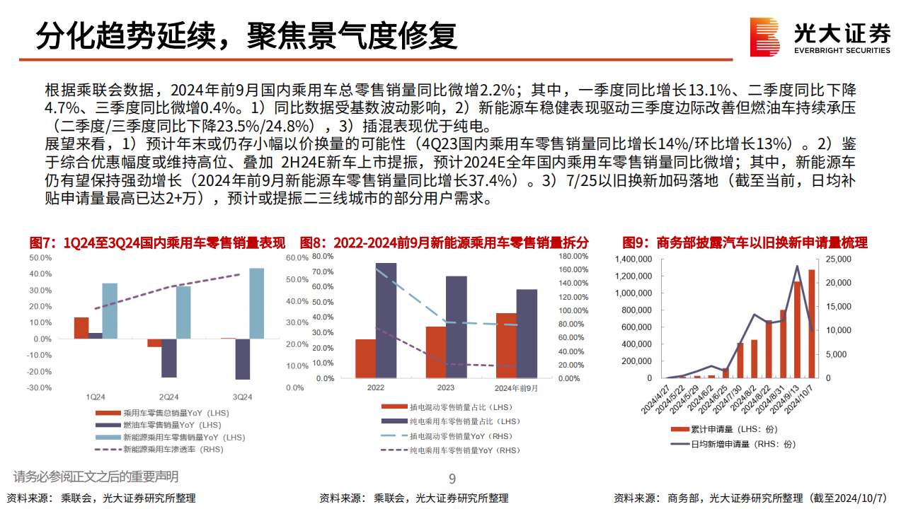 汽车行业2025年投资策略：稳中有进，聚焦智能化,汽车,智能化,汽车,智能化,第10张