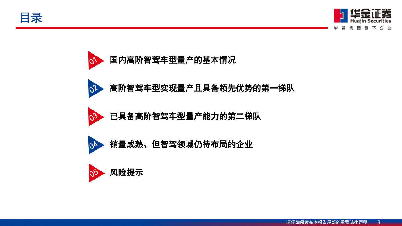 汽车行业智能驾驶专题报告：新能源汽车竞逐智驾，梯次发展雏形或现,汽车,智能驾驶,新能源汽车,汽车,智能驾驶,新能源汽车,第3张