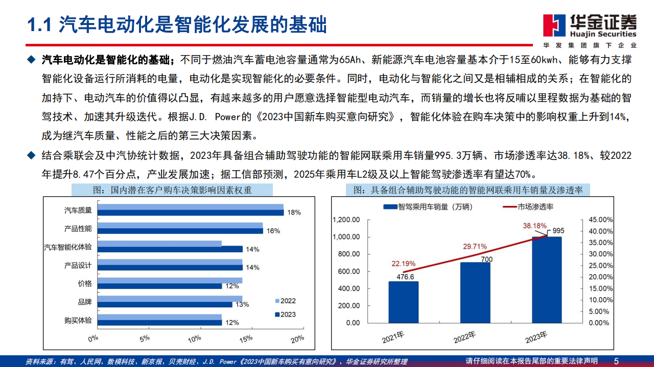 汽车行业智能驾驶专题报告：新能源汽车竞逐智驾，梯次发展雏形或现,汽车,智能驾驶,新能源汽车,汽车,智能驾驶,新能源汽车,第5张