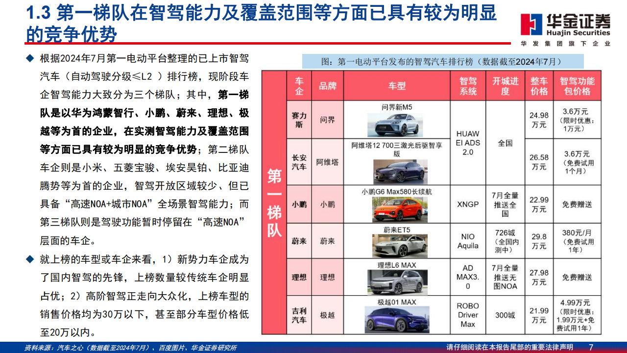 汽车行业智能驾驶专题报告：新能源汽车竞逐智驾，梯次发展雏形或现,汽车,智能驾驶,新能源汽车,汽车,智能驾驶,新能源汽车,第7张