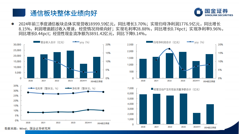 通信行业板块24年三季报总结：板块稳健发展，关注Al带来的机遇,通信,Al,通信,Al,第8张