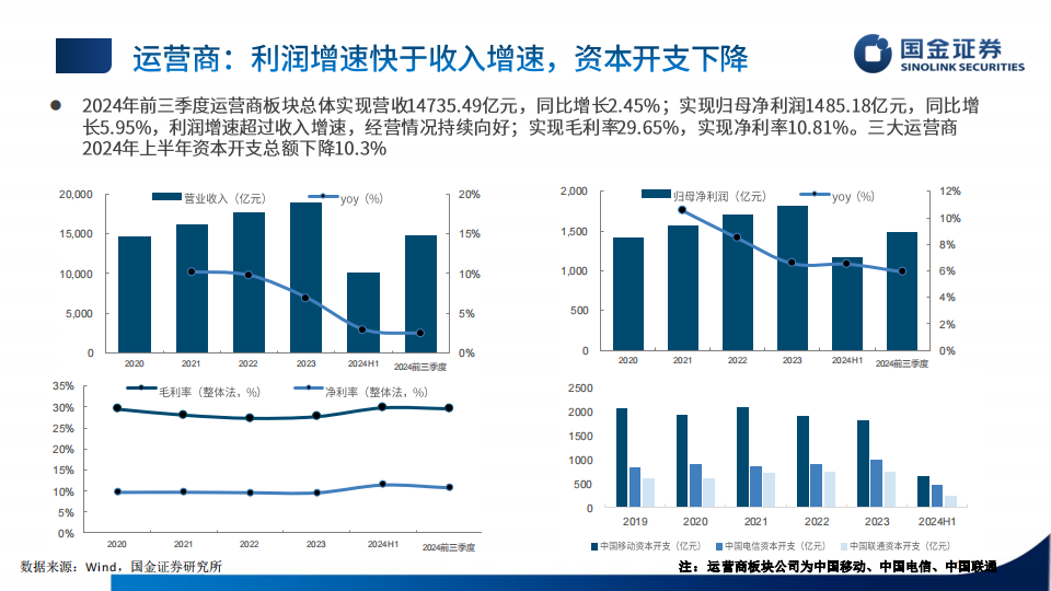 通信行业板块24年三季报总结：板块稳健发展，关注Al带来的机遇,通信,Al,通信,Al,第10张