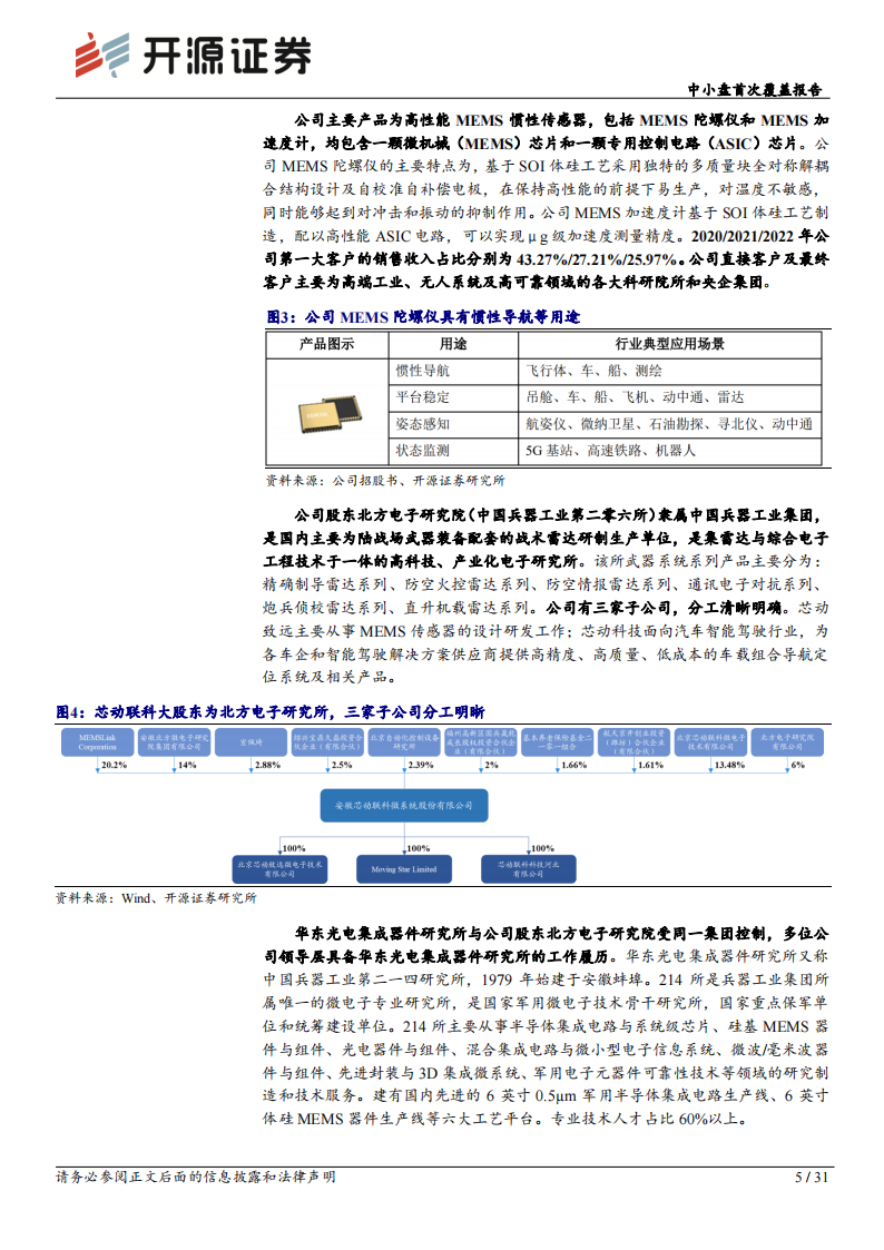 芯动联科研究报告：终端应用百花齐放，高性能MEMS龙头蓄势待发,芯动联科,MEMS,芯片,芯动联科,MEMS,芯片,第5张