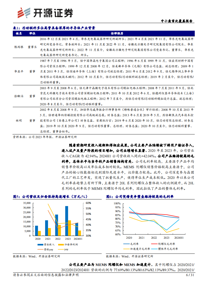 芯动联科研究报告：终端应用百花齐放，高性能MEMS龙头蓄势待发,芯动联科,MEMS,芯片,芯动联科,MEMS,芯片,第6张