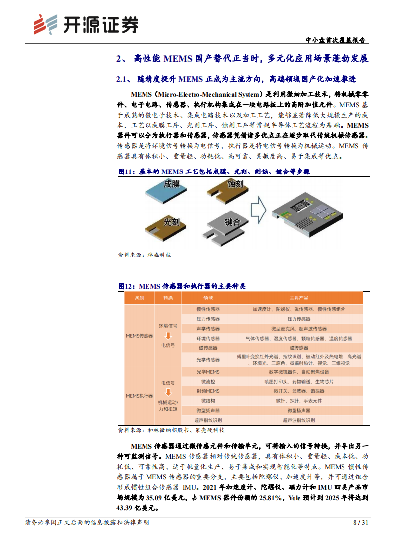 芯动联科研究报告：终端应用百花齐放，高性能MEMS龙头蓄势待发,芯动联科,MEMS,芯片,芯动联科,MEMS,芯片,第8张