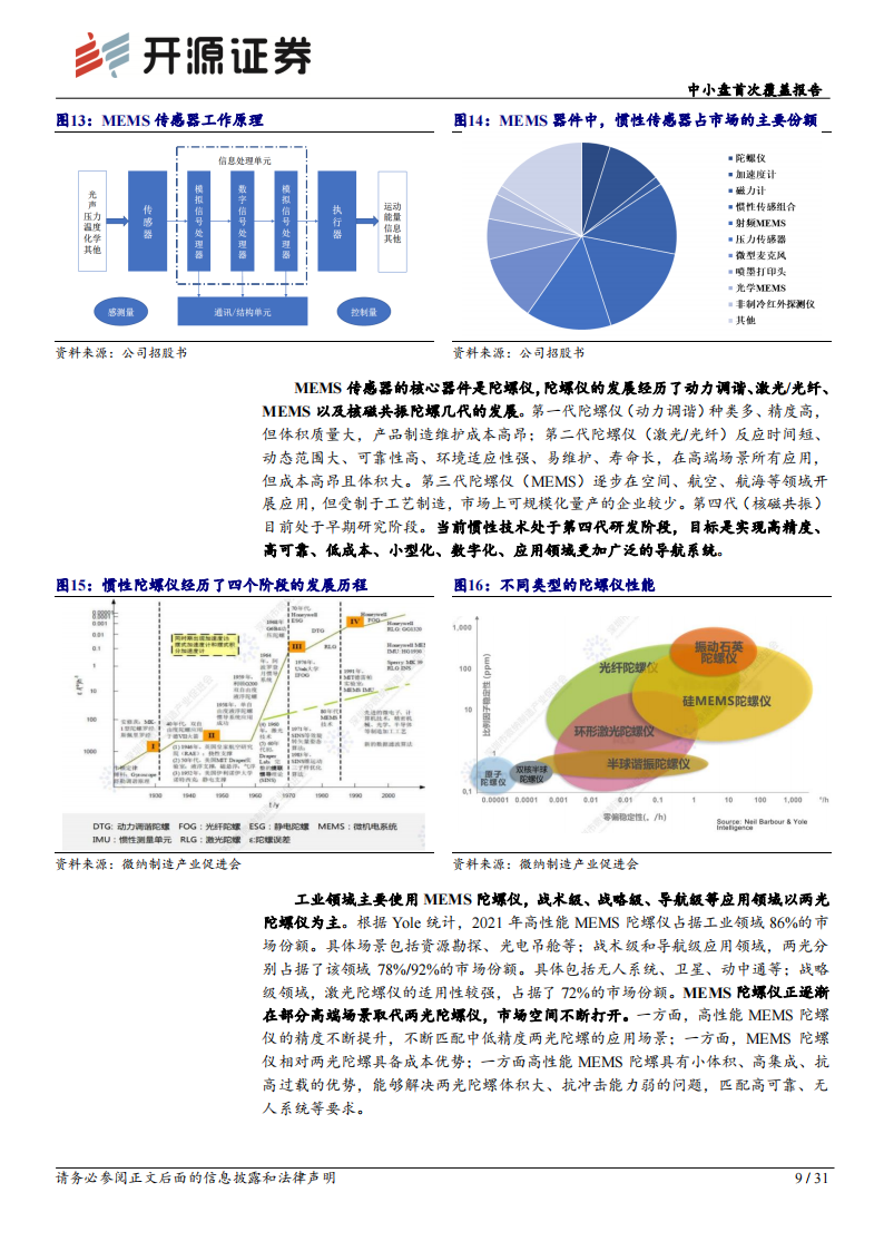 芯动联科研究报告：终端应用百花齐放，高性能MEMS龙头蓄势待发,芯动联科,MEMS,芯片,芯动联科,MEMS,芯片,第9张