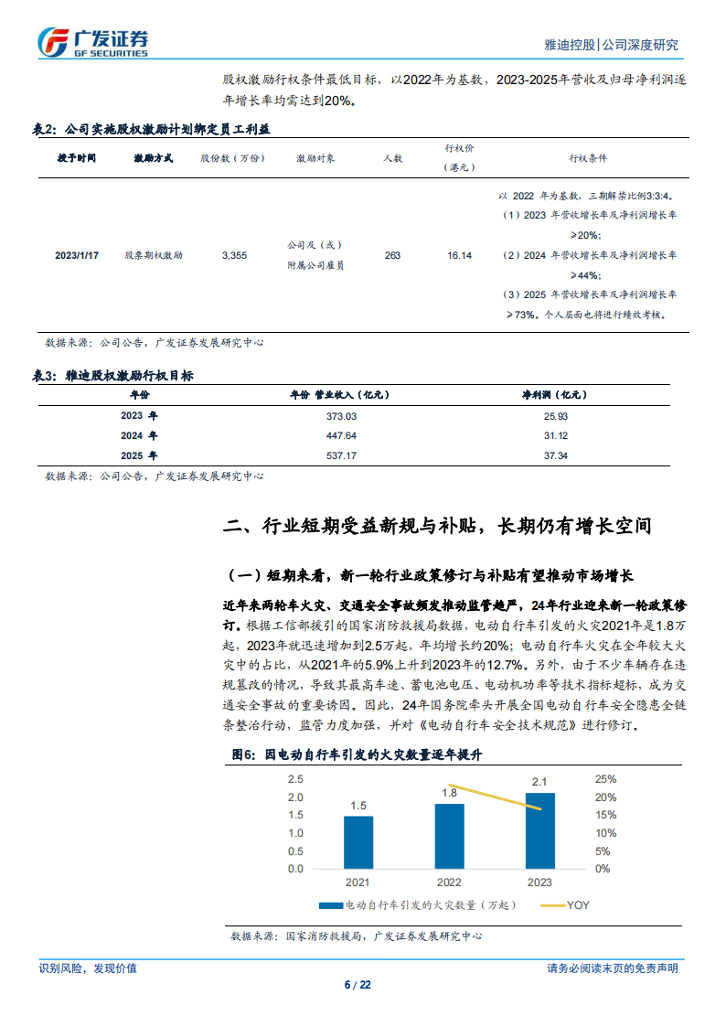 雅迪控股研究报告：电动两轮车龙头，横纵向布局领先,雅迪控股,电动两轮车,雅迪控股,电动两轮车,第6张