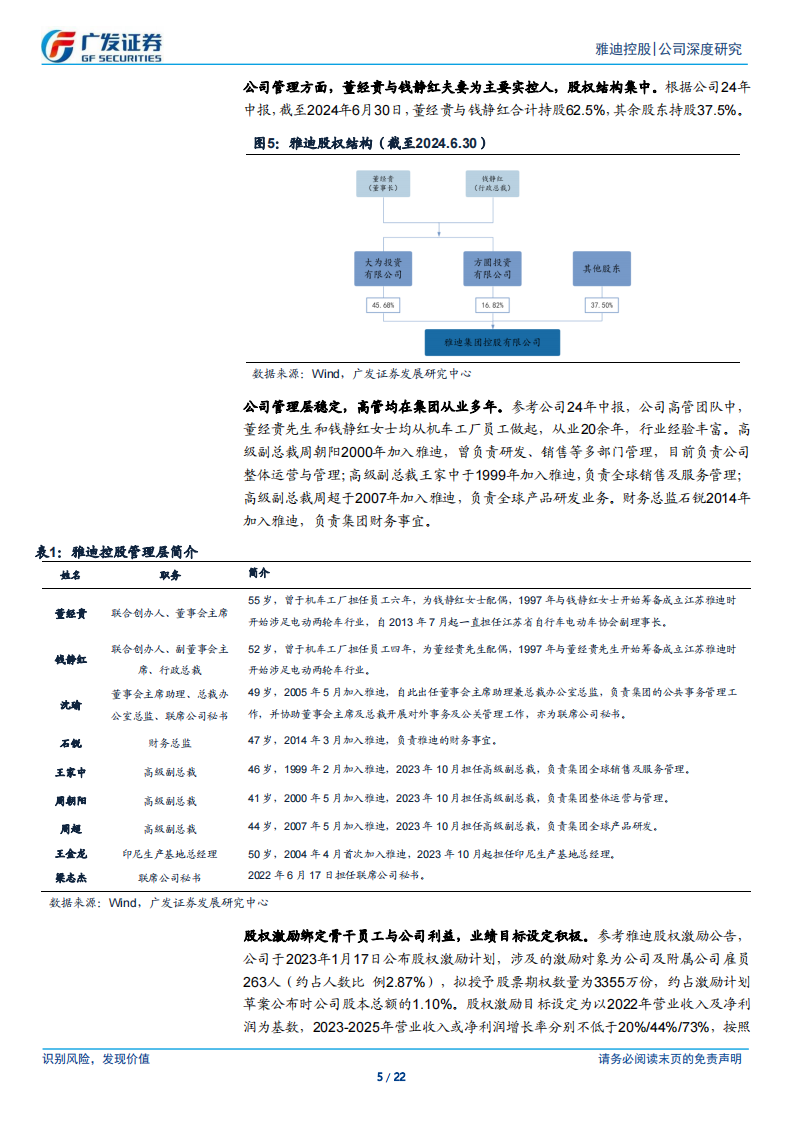 雅迪控股研究报告：电动两轮车龙头，横纵向布局领先,雅迪控股,电动两轮车,雅迪控股,电动两轮车,第5张