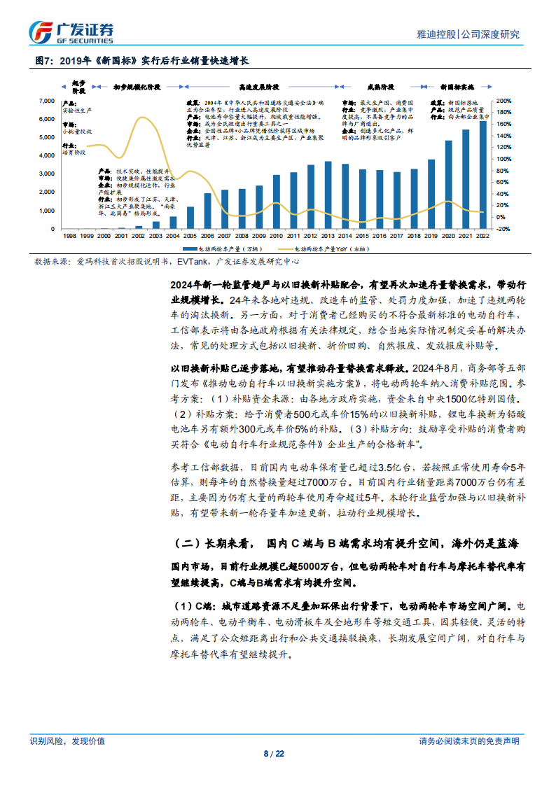 雅迪控股研究报告：电动两轮车龙头，横纵向布局领先,雅迪控股,电动两轮车,雅迪控股,电动两轮车,第8张