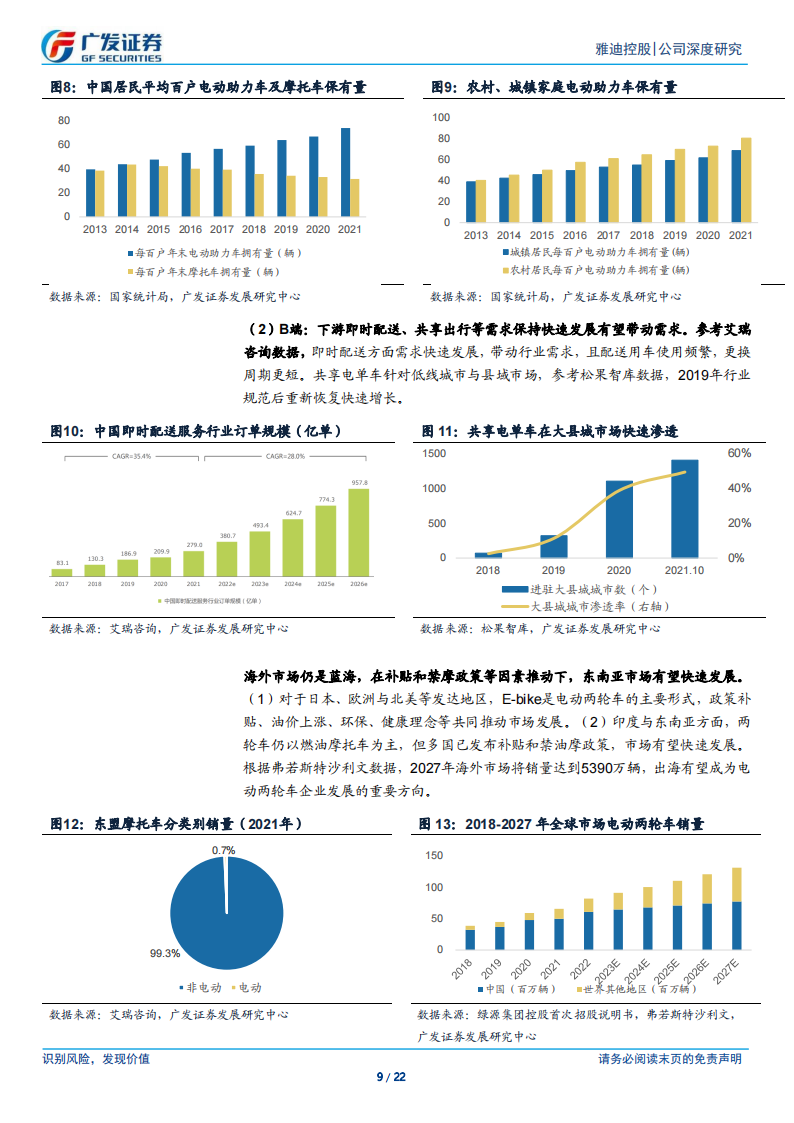 雅迪控股研究报告：电动两轮车龙头，横纵向布局领先,雅迪控股,电动两轮车,雅迪控股,电动两轮车,第9张