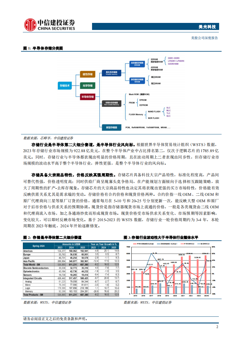 美光科技研究报告：存储行业巨擘，AI时代大有可为,美光科技,存储,AI,美光科技,存储,AI,第7张