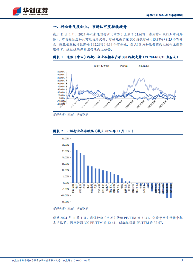 通信行业2024年三季报综述：行业业绩稳步增长，建议关注光模块、卫星通信及运营商等投资主线,通信,光模块,卫星通信,运营商,通信,光模块,卫星通信,运营商,第5张