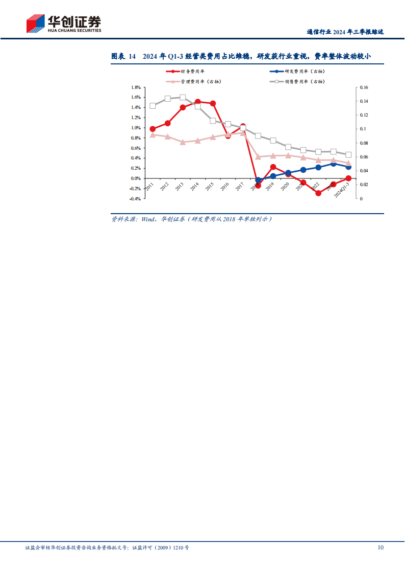 通信行业2024年三季报综述：行业业绩稳步增长，建议关注光模块、卫星通信及运营商等投资主线,通信,光模块,卫星通信,运营商,通信,光模块,卫星通信,运营商,第10张
