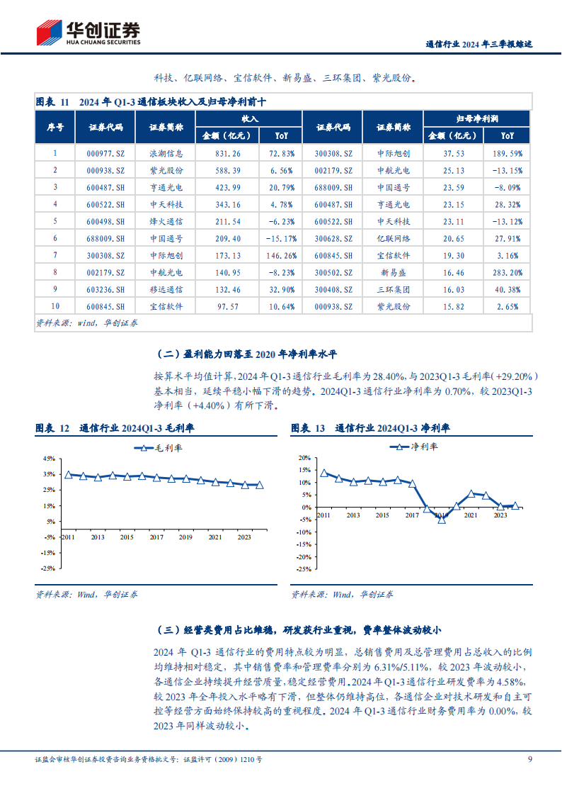 通信行业2024年三季报综述：行业业绩稳步增长，建议关注光模块、卫星通信及运营商等投资主线,通信,光模块,卫星通信,运营商,通信,光模块,卫星通信,运营商,第9张