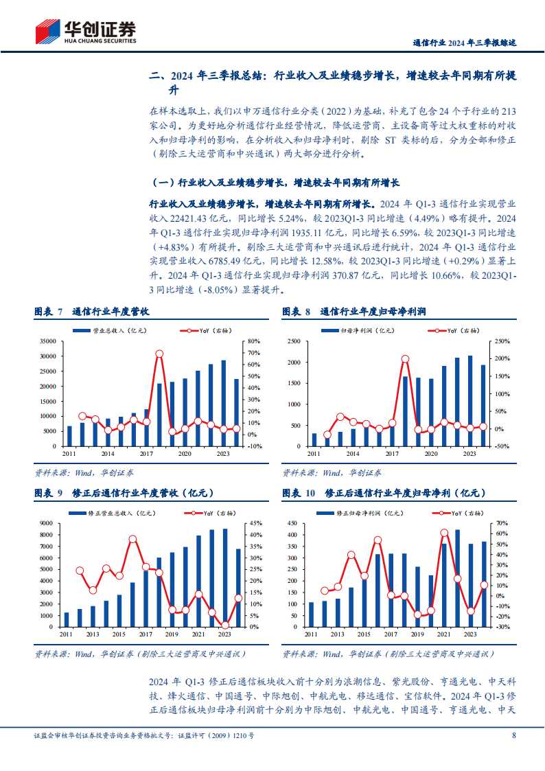 通信行业2024年三季报综述：行业业绩稳步增长，建议关注光模块、卫星通信及运营商等投资主线,通信,光模块,卫星通信,运营商,通信,光模块,卫星通信,运营商,第8张