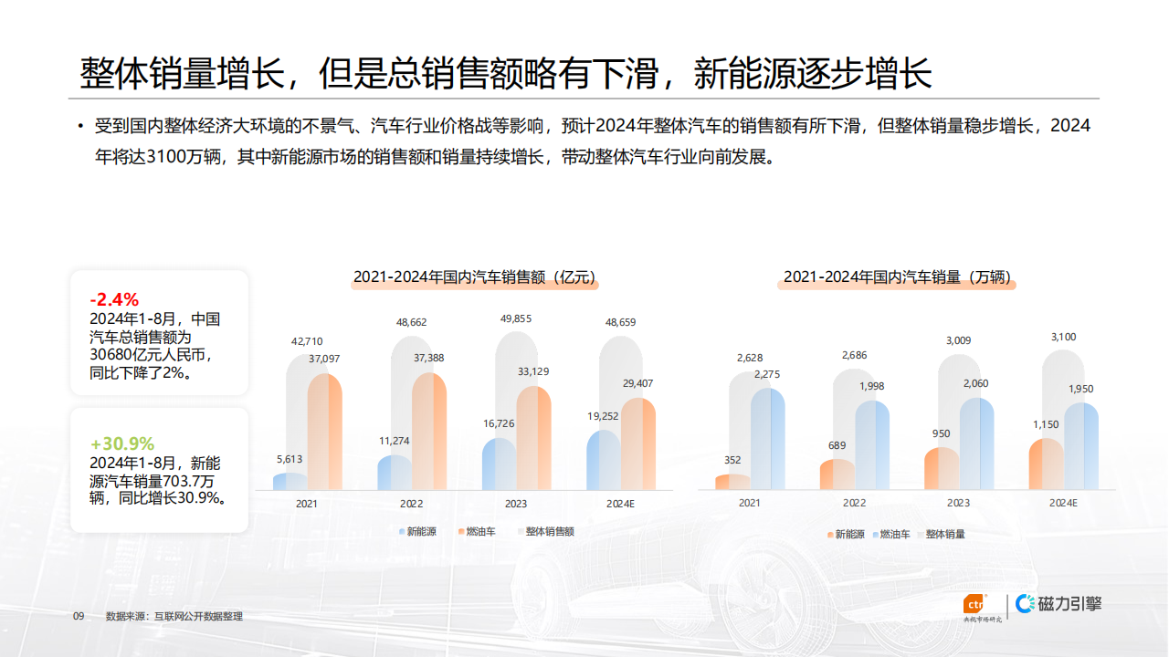 2024年快手汽车行业白皮书：快人一步 ，拥抱烟火“汽”,汽车,汽车,第9张