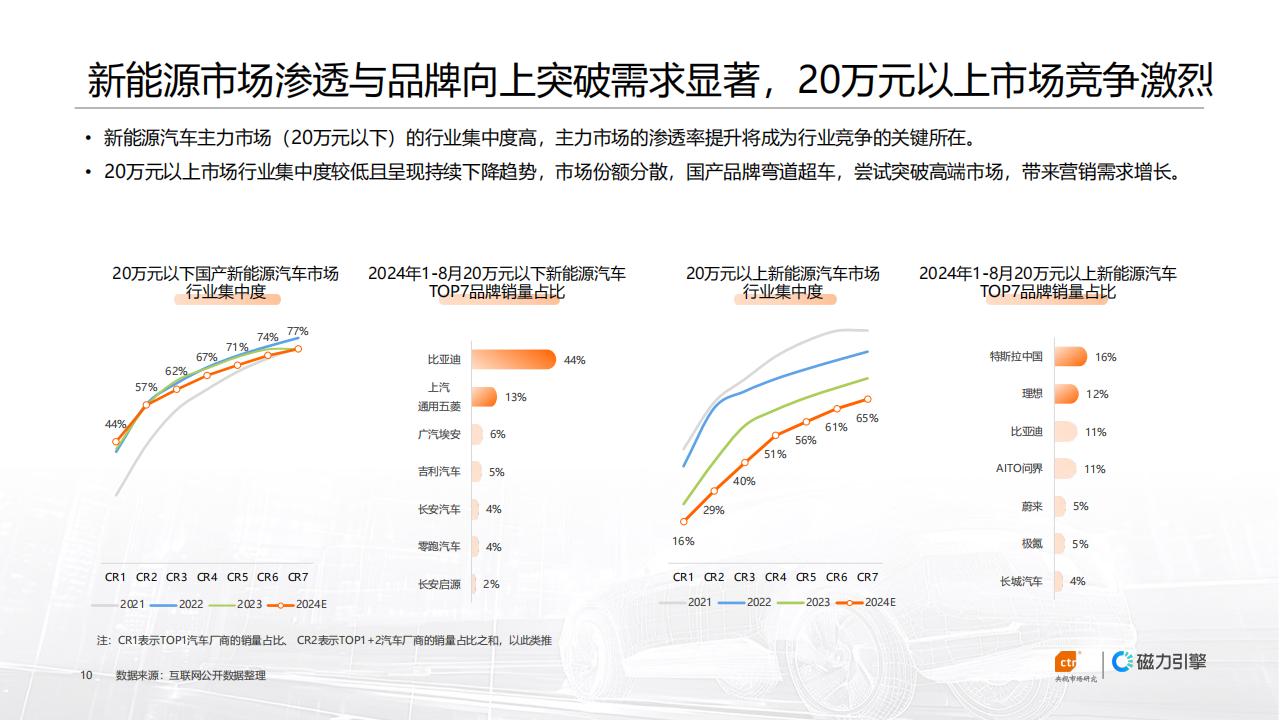 2024年快手汽车行业白皮书：快人一步 ，拥抱烟火“汽”,汽车,汽车,第10张