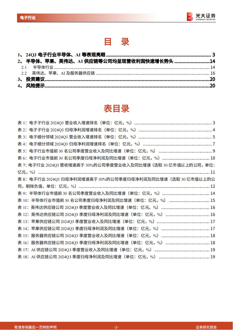 电子行业2024年三季报总结：24Q3电子行业半导体、AI等表现亮眼,电子,半导体,AI,电子,半导体,AI,第2张