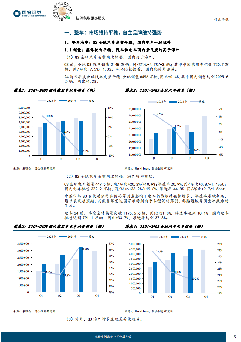 汽车行业24Q3财报总结：分化加速，紧抓优质龙头,汽车,汽车,第5张