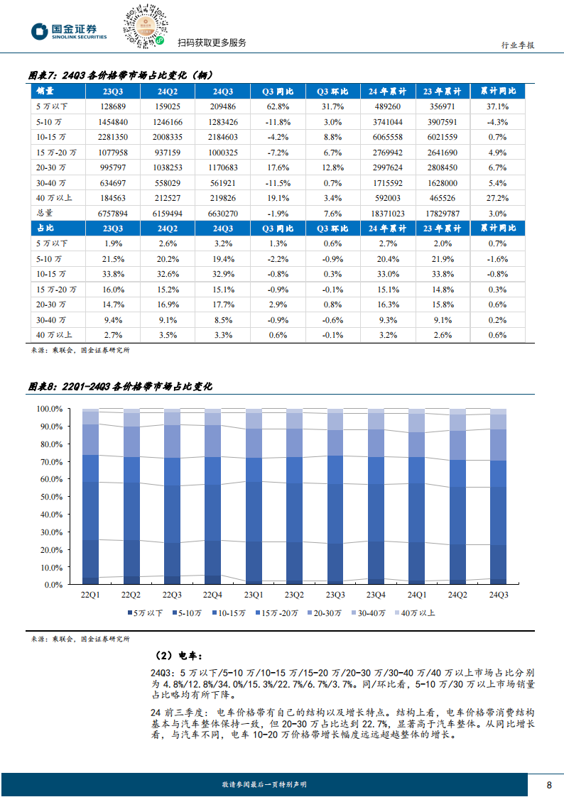 汽车行业24Q3财报总结：分化加速，紧抓优质龙头,汽车,汽车,第8张