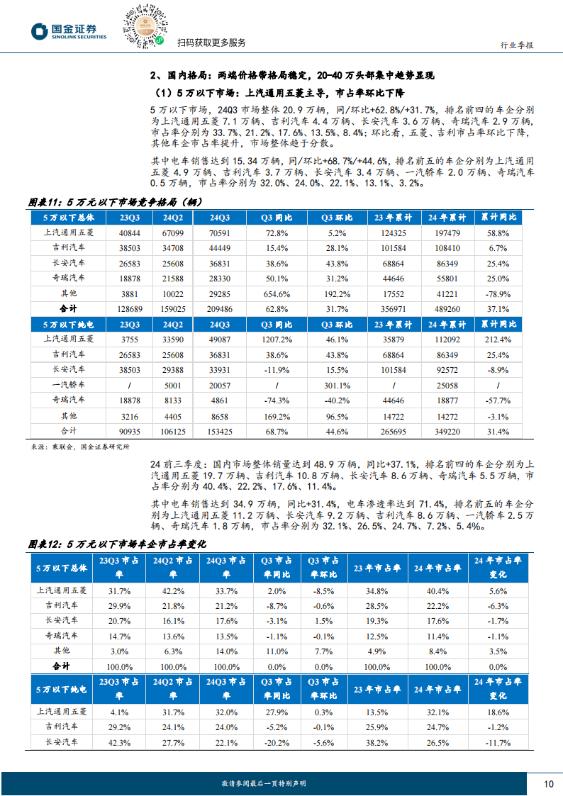 汽车行业24Q3财报总结：分化加速，紧抓优质龙头,汽车,汽车,第10张