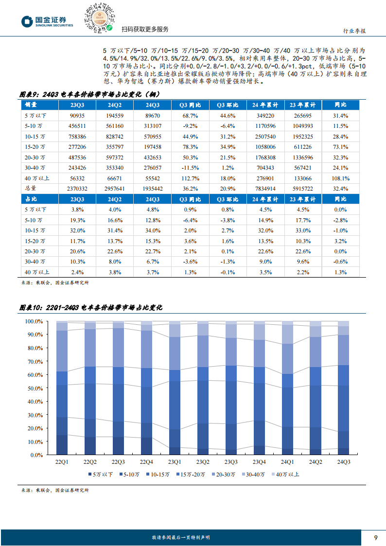 汽车行业24Q3财报总结：分化加速，紧抓优质龙头,汽车,汽车,第9张