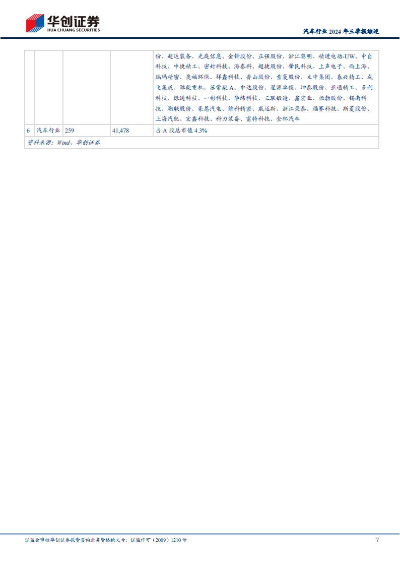 汽车行业2024年三季报综述：整车继续分化，零部件成长趋势不改,汽车,整车,零部件,汽车,整车,零部件,第7张