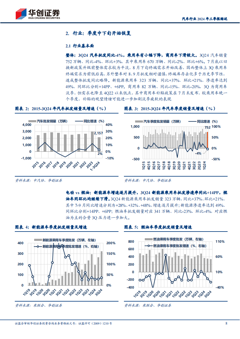 汽车行业2024年三季报综述：整车继续分化，零部件成长趋势不改,汽车,整车,零部件,汽车,整车,零部件,第8张