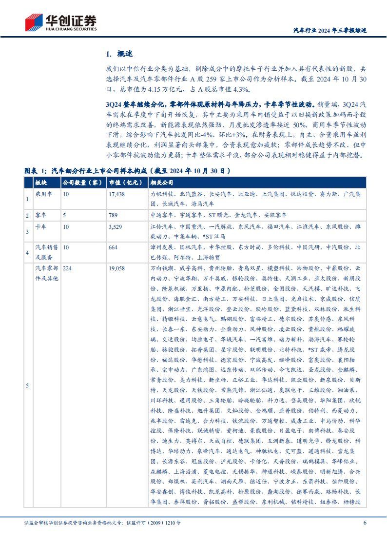 汽车行业2024年三季报综述：整车继续分化，零部件成长趋势不改,汽车,整车,零部件,汽车,整车,零部件,第6张