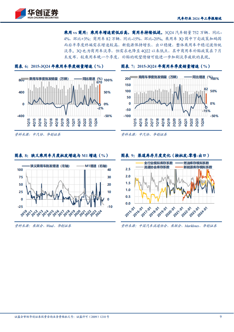 汽车行业2024年三季报综述：整车继续分化，零部件成长趋势不改,汽车,整车,零部件,汽车,整车,零部件,第9张
