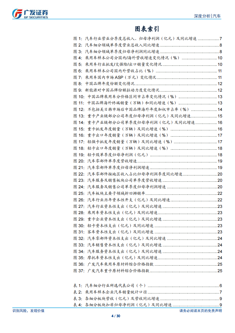 汽车行业2024年三季报总结：行业平稳运行，出口仍是亮点,汽车,出口,汽车,出口,第4张