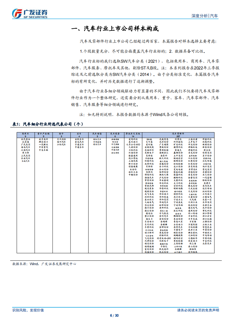 汽车行业2024年三季报总结：行业平稳运行，出口仍是亮点,汽车,出口,汽车,出口,第6张