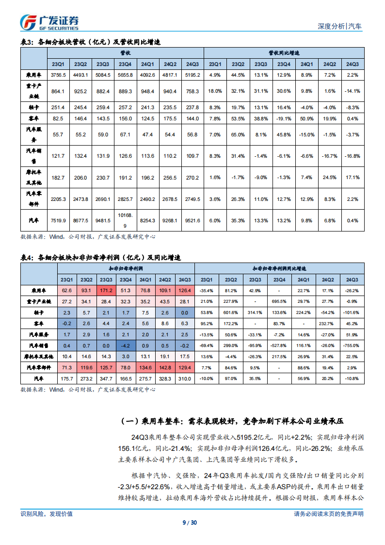 汽车行业2024年三季报总结：行业平稳运行，出口仍是亮点,汽车,出口,汽车,出口,第9张