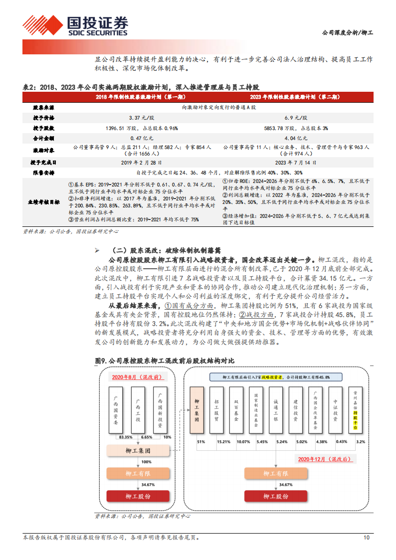 柳工研究报告：国改先锋兑现业绩，多元化绘成长蓝图,柳工,工程机械,柳工,工程机械,第10张