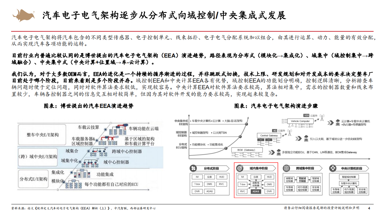 智能电动汽车专题分析报告：中央计算+区域控制千亿蓝海，电子电气供应链重构,智能化,中央计算,区域控制,电子电气,供应链,新能源汽车,智能化,中央计算,区域控制,电子电气,供应链,新能源汽车,第4张