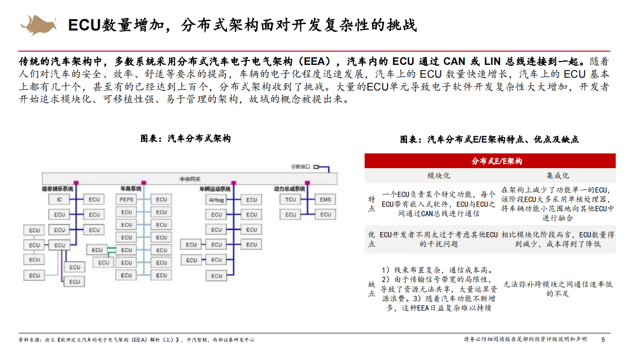 智能电动汽车专题分析报告：中央计算+区域控制千亿蓝海，电子电气供应链重构,智能化,中央计算,区域控制,电子电气,供应链,新能源汽车,智能化,中央计算,区域控制,电子电气,供应链,新能源汽车,第5张