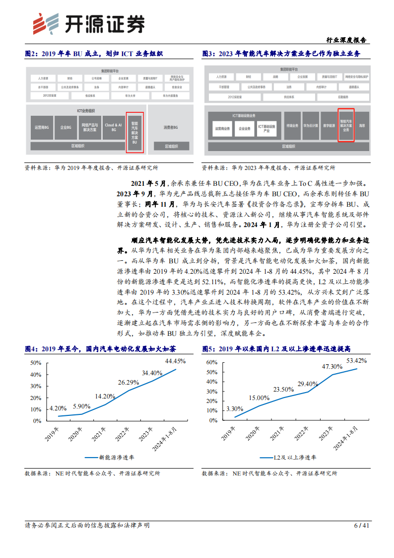 智能汽车行业专题报告：华为乾崑深度赋能车企，推动全民智驾时代到来,智能汽车,华为乾崑,智驾,智能汽车,华为乾崑,智驾,第6张