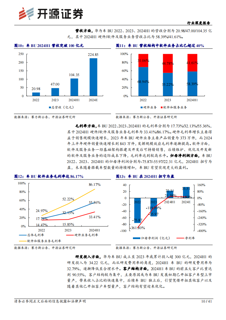 智能汽车行业专题报告：华为乾崑深度赋能车企，推动全民智驾时代到来,智能汽车,华为乾崑,智驾,智能汽车,华为乾崑,智驾,第10张