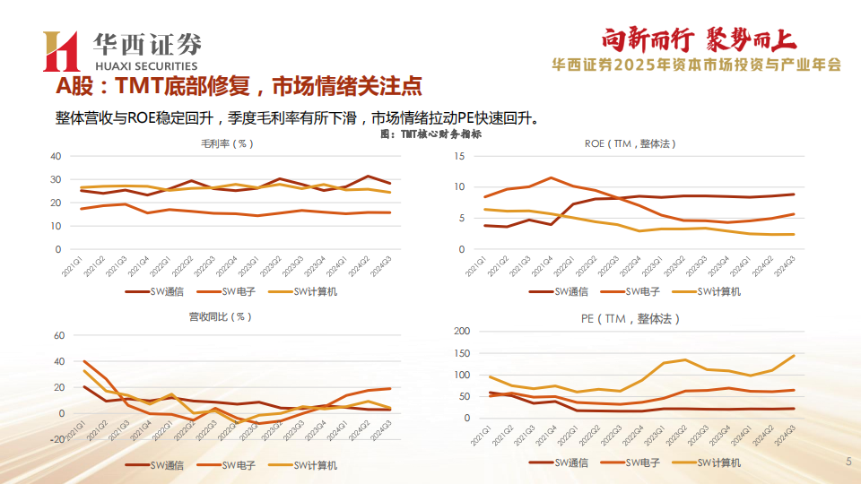 通信行业分析：趋势明确与基本面回暖下的通信策略,通信,通信,第6张