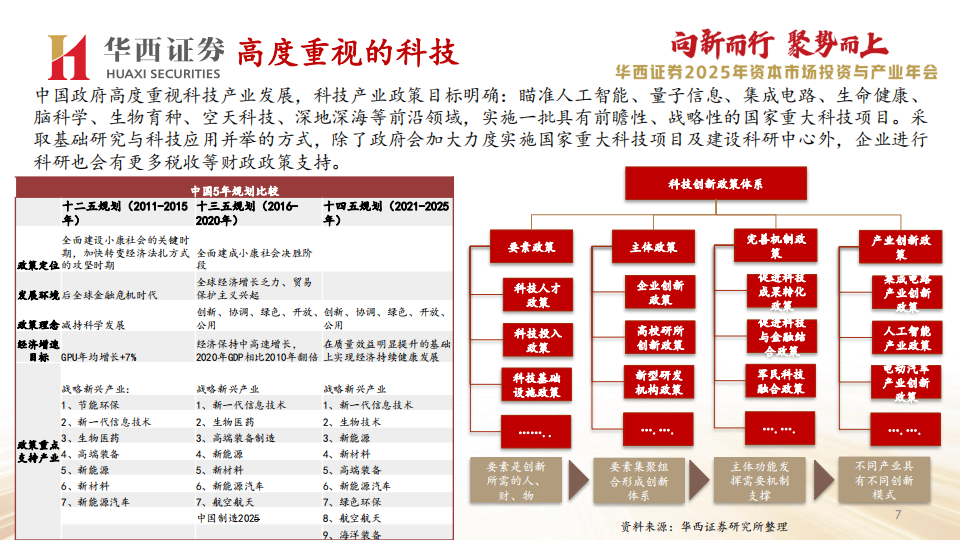 通信行业分析：趋势明确与基本面回暖下的通信策略,通信,通信,第8张