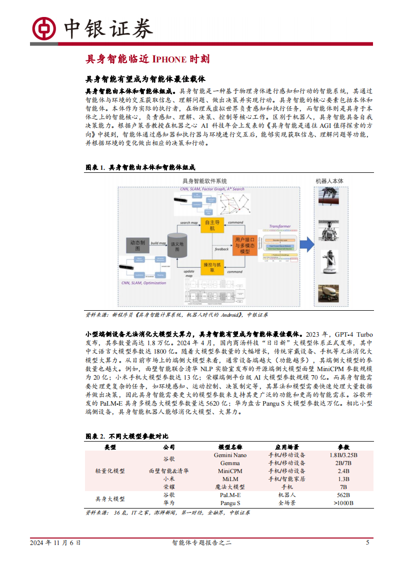 智能体专题报告：智能体时代来临，具身智能有望成为最佳载体,智能体,AI,智能体,AI,第5张