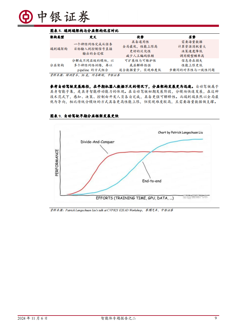 智能体专题报告：智能体时代来临，具身智能有望成为最佳载体,智能体,AI,智能体,AI,第9张