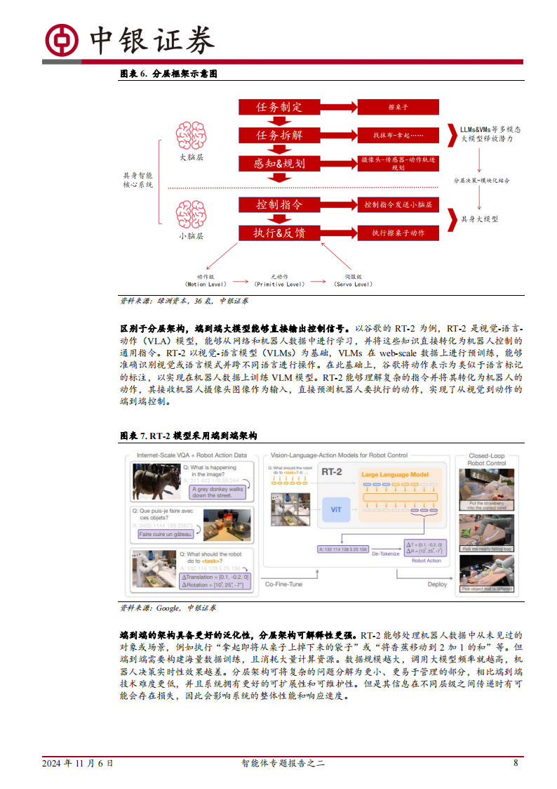 智能体专题报告：智能体时代来临，具身智能有望成为最佳载体,智能体,AI,智能体,AI,第8张